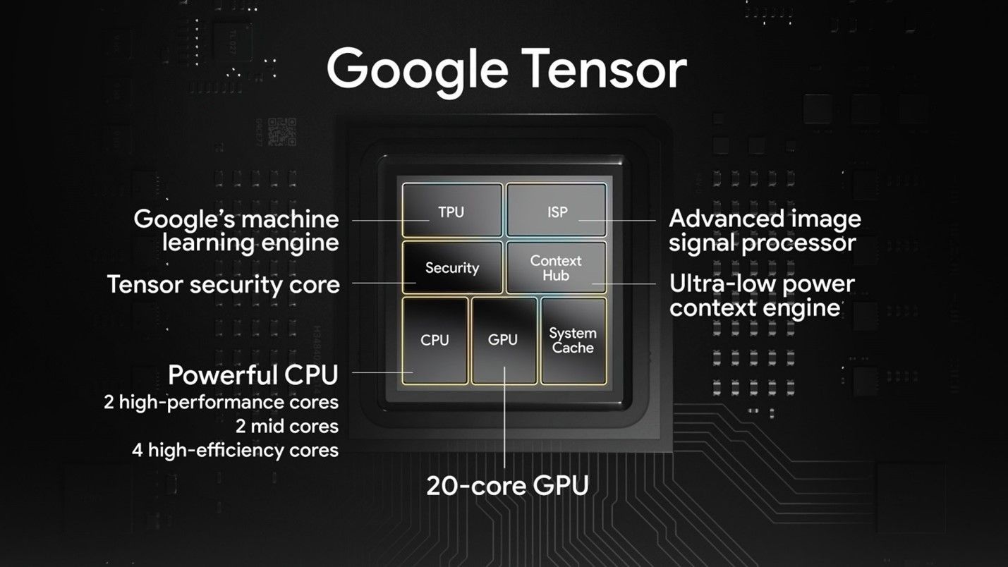 Google tensor g3 vs google tensor. Процессор pixel 6. процессор google pixel 6a. tensor g2. google tensor процессор.