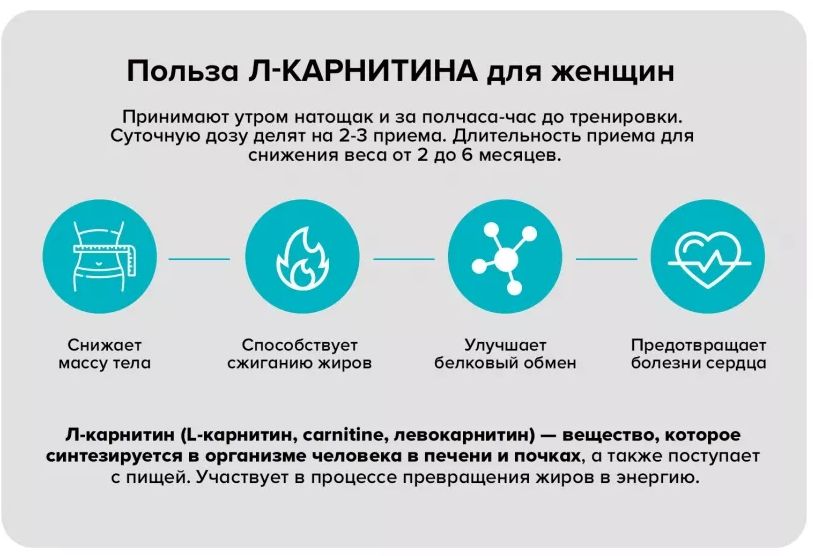 L-карнитин 750 мг Uplex 60 капсул - купить с доставкой по выгодным ...