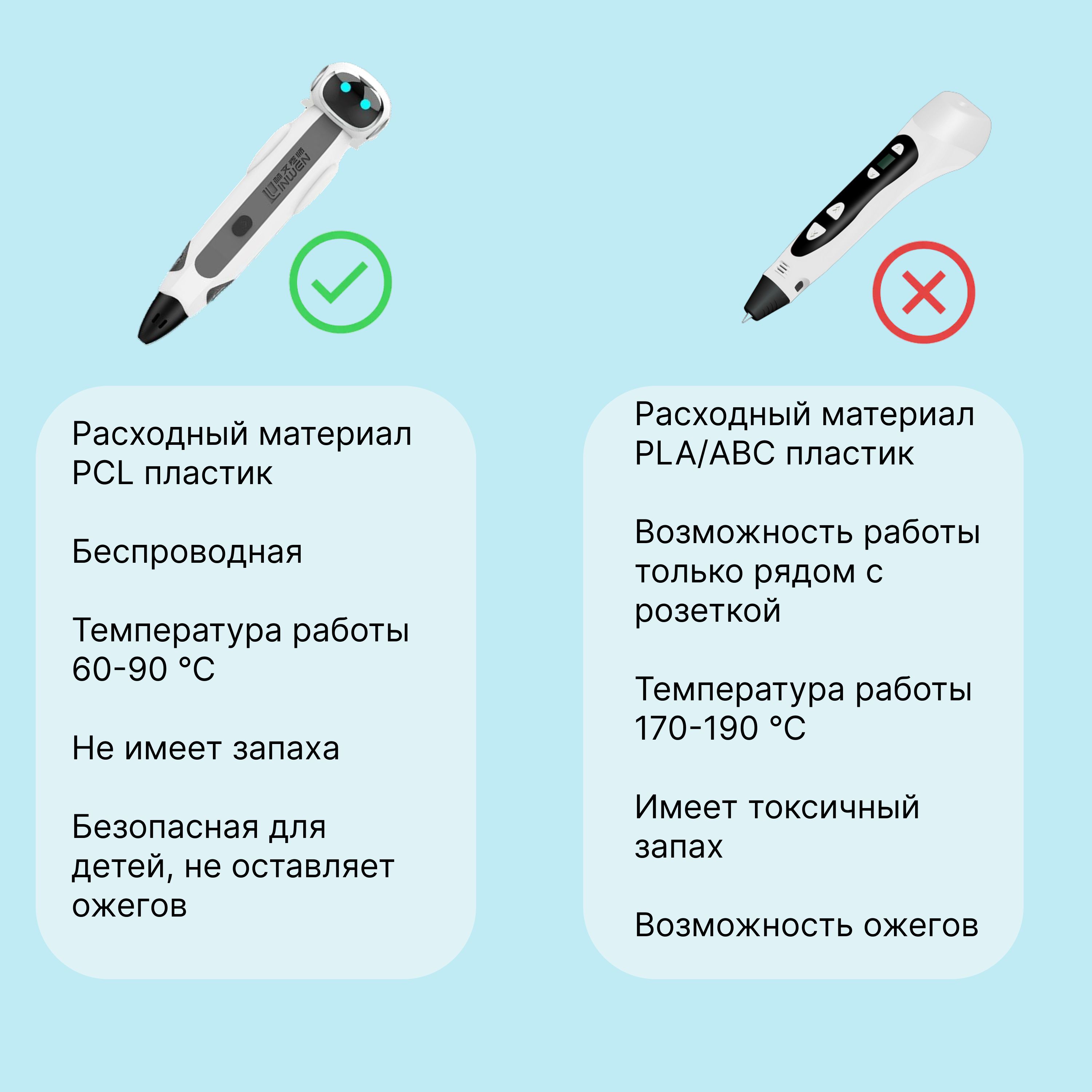 3D-ручка белый купить по низкой цене в интернет-магазине OZON (1375128817)