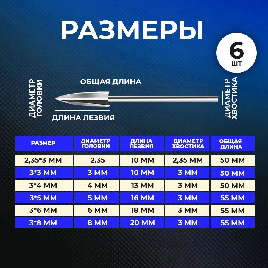 Гравировальные резцы, сверла по дереву для дрели, гравера, бормашинки ...