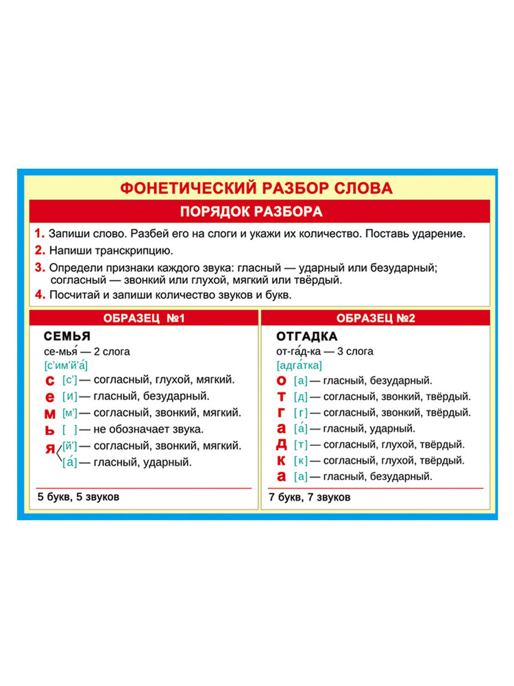 Голубева Г.Г. Коррекция нарушений фонетической стороны речи у дошкольников: Методическое пособие. -