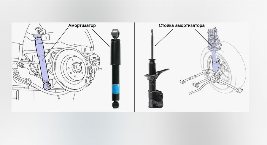 Отличие стойки от амортизатора. Стойки и амортизаторы разница. Амортизатор и стойка разница. Амортизатор и стойка стабилизатора разница.