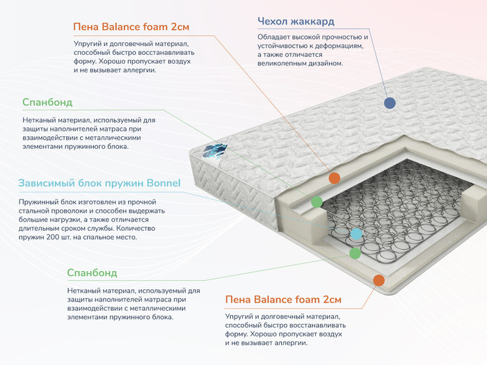 Матрас с зависимыми пружинами боннель