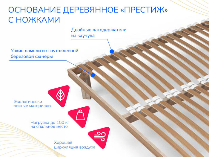 Основание под матрас 200х200