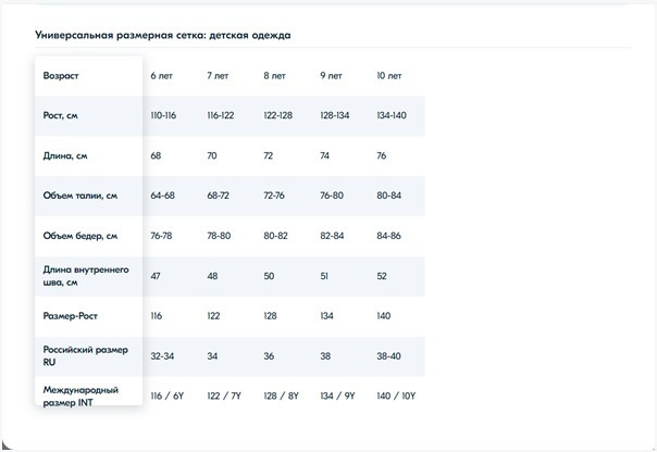 Текст при отключенной в браузере загрузке изображений