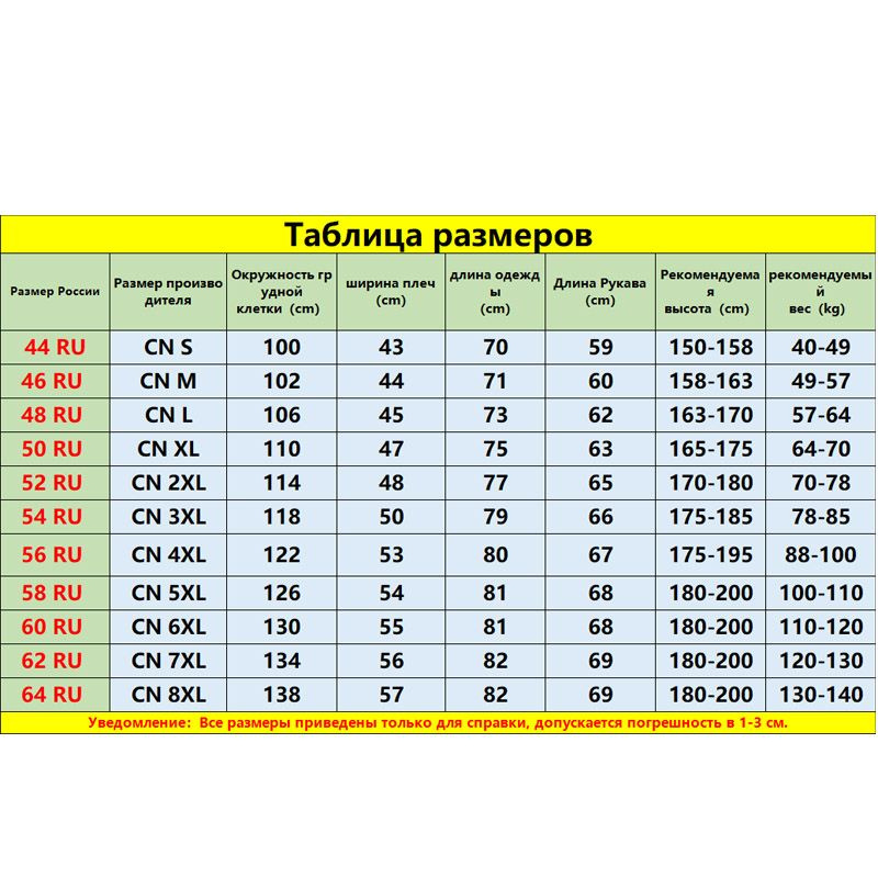 Текстовое описание изображения