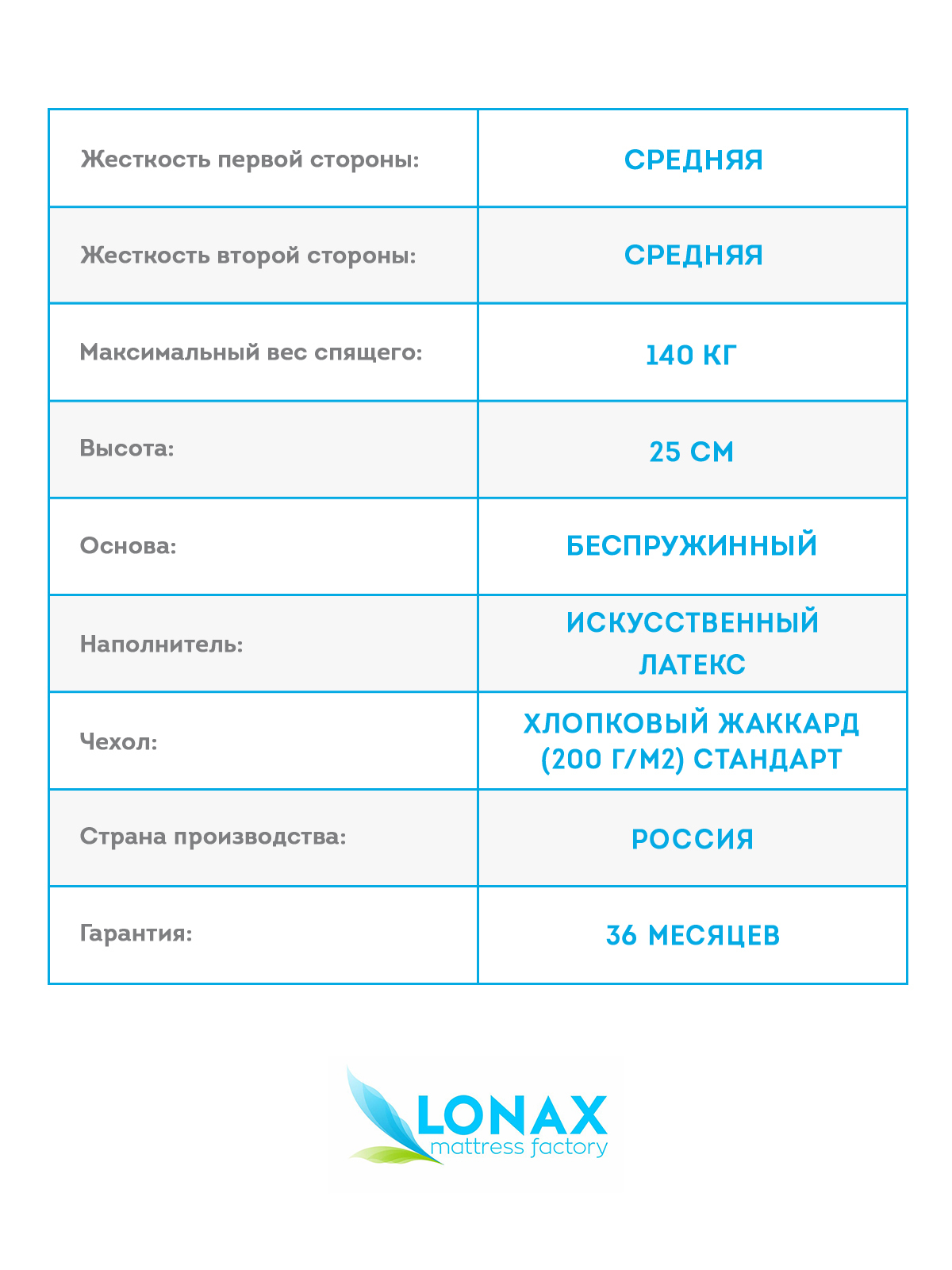 Матрас lonax roll relax max plus