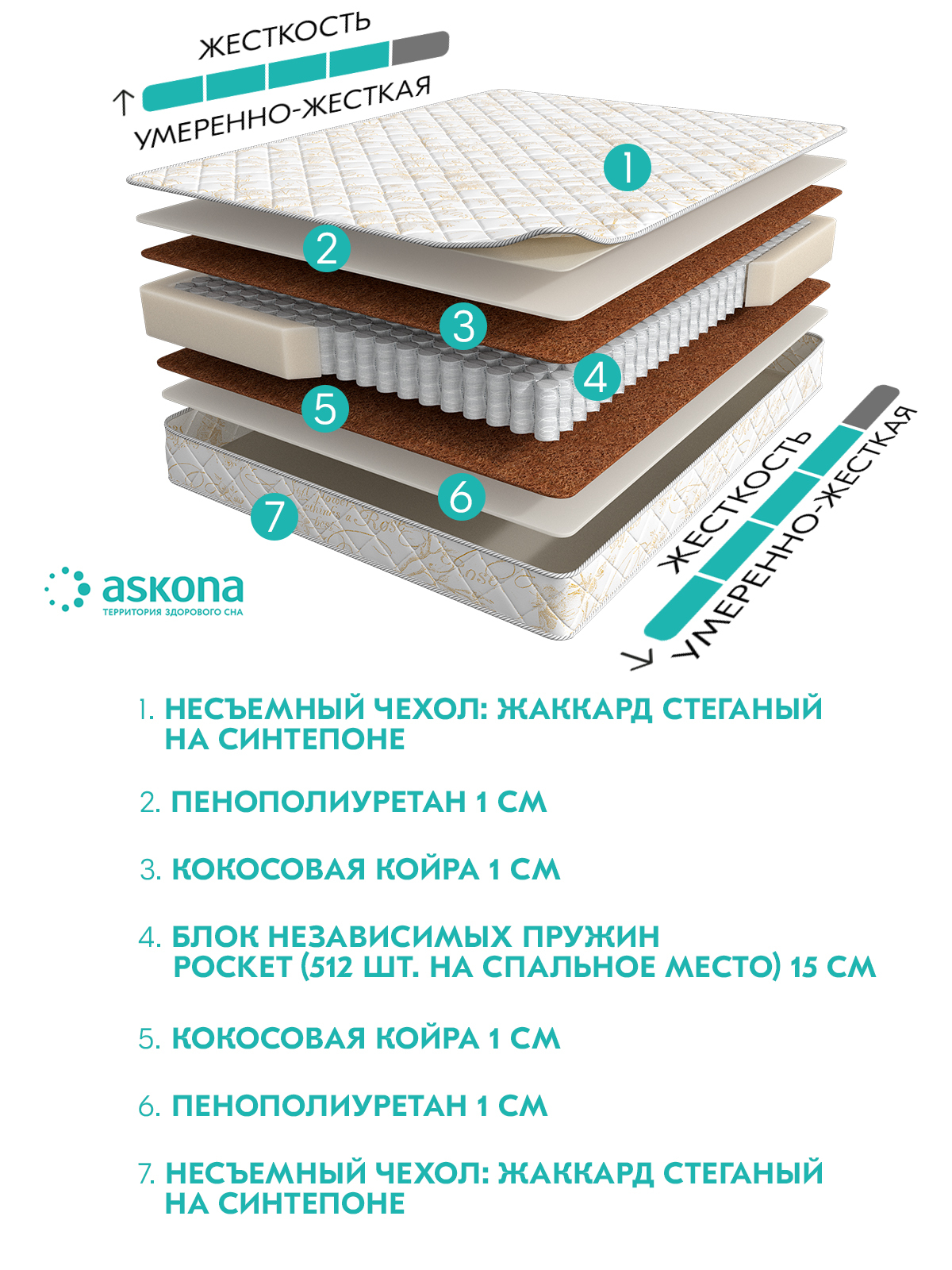 Матрас аскона balance status. Матрас Аскона баланс статус акция. Матрас Аскона статус. Матрас Аскона баланс форма. Матрас Аскона баланс форма акция.