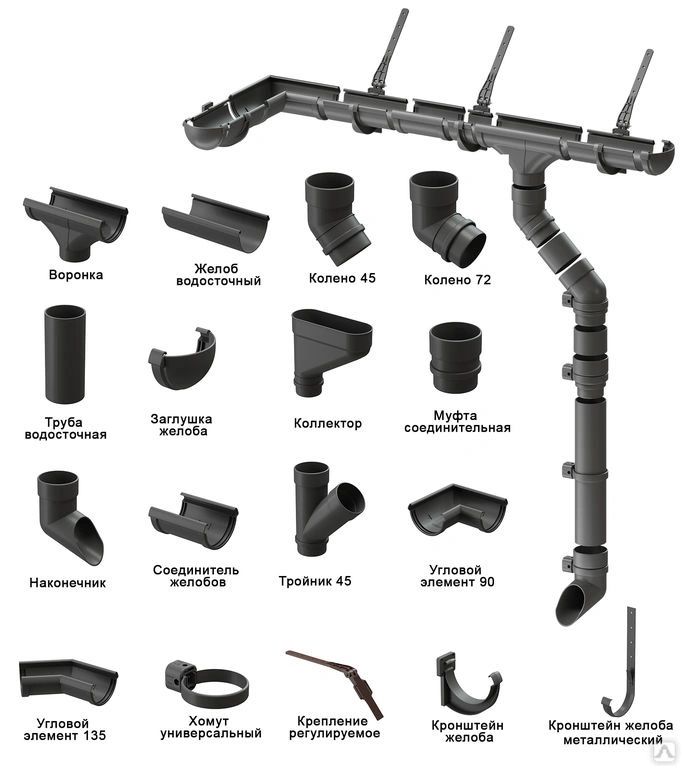 Элементы водосточной системы кровли. Кронштейн желоба водосточной системы металл. Водосточная система Docke Premium. Водосток тройник 80 мм пластик. Соединитель сливной трубы водостока Деке.