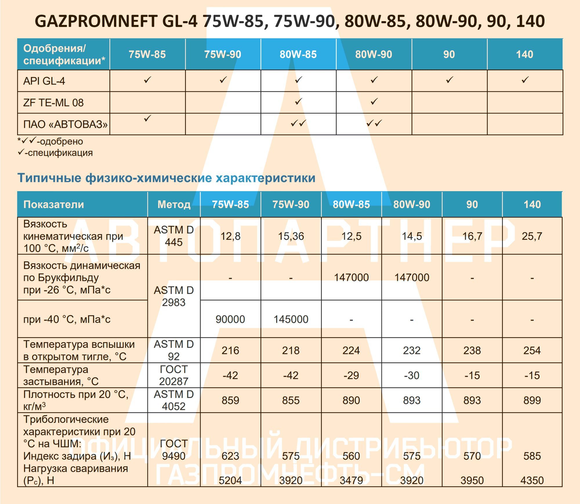 Трансмиссионное масло Gazpromneft GL-4 75W-90, полусинтетическое, 4 л ...
