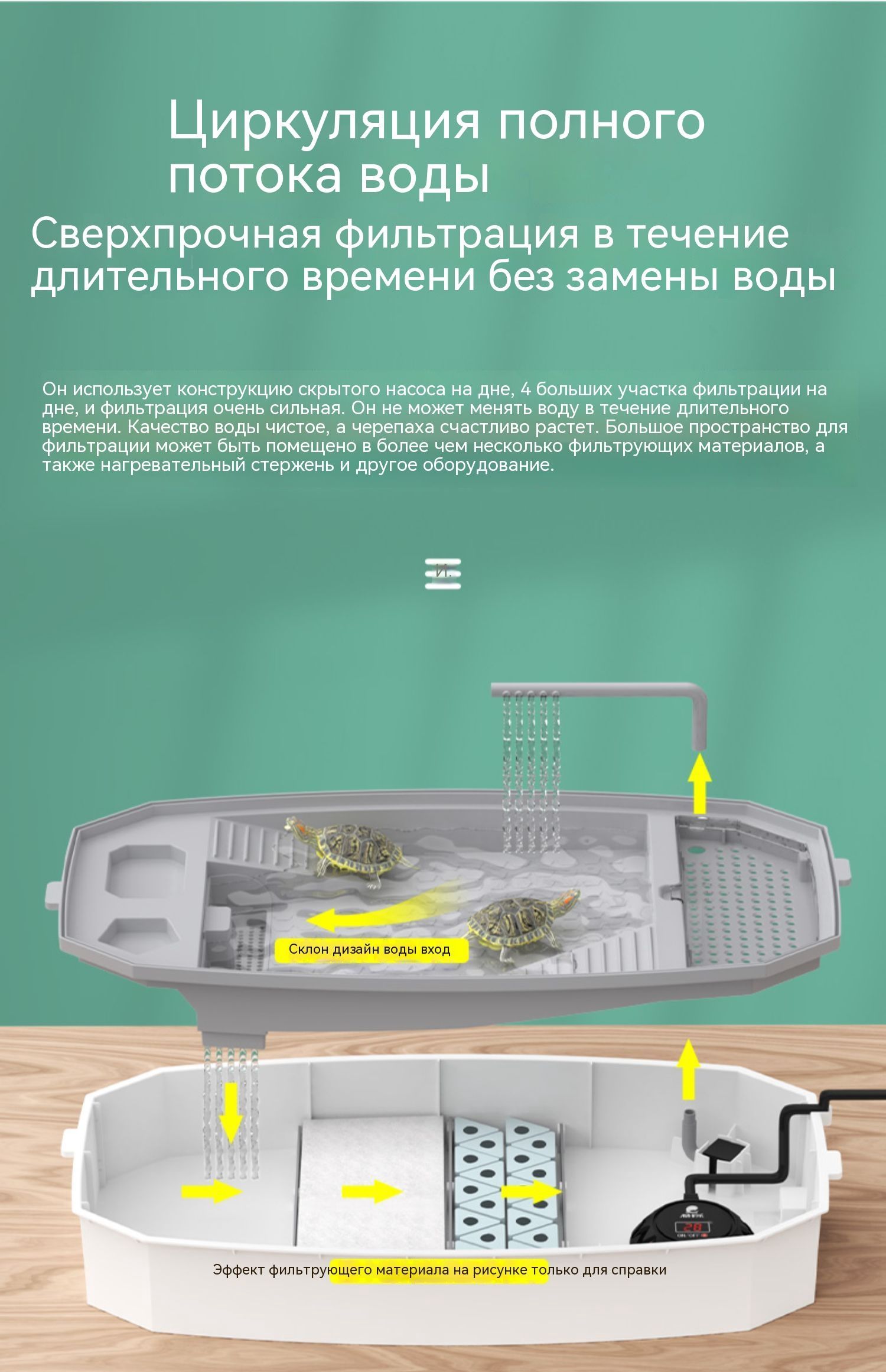 Аквариум для черепах ,аквариум для черепахи красноухой,С водяным ...
