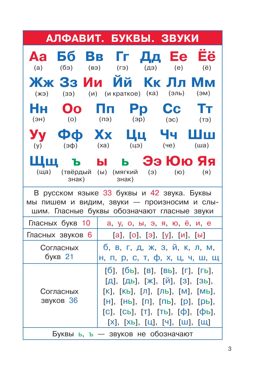 Полный курс начальной школы. Русский язык, математика, окружающий мир | Full Course of Primary School. Russian Language, Mathematics, Surrounding World - Ozon image 5