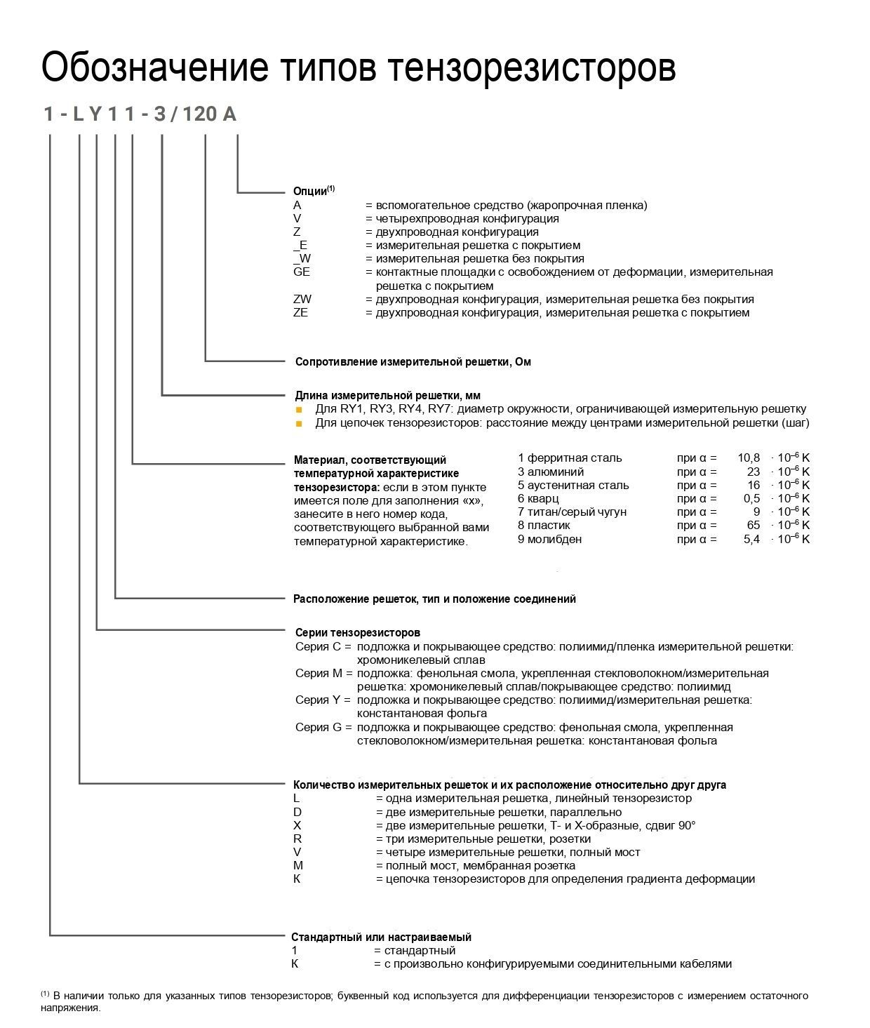 Тензорезистор HBM LY18-10-350 тензодатчик 350 Ом - купить с доставкой ...