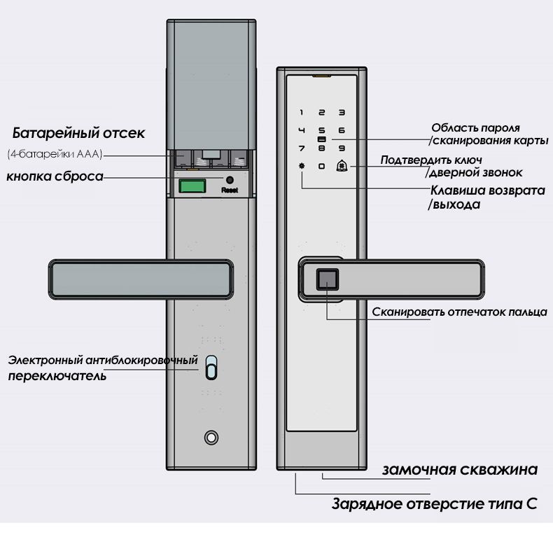 Электронный биометрический дверной замок, умный замок с отпечатком ...
