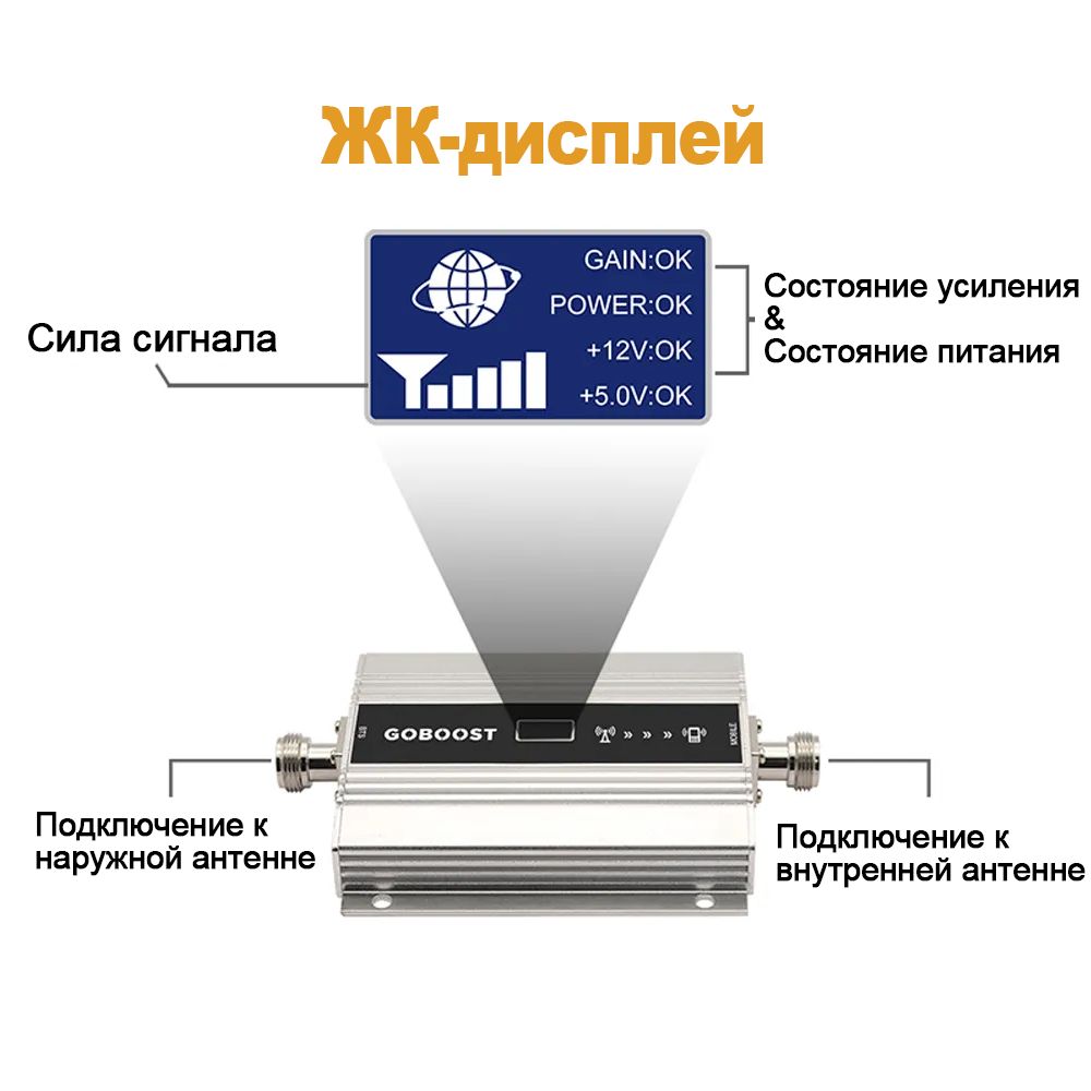 Усилитель сигнала сотовой 2G 3G 4G, GOBOOST ретранслятор gsm модем DCS ...