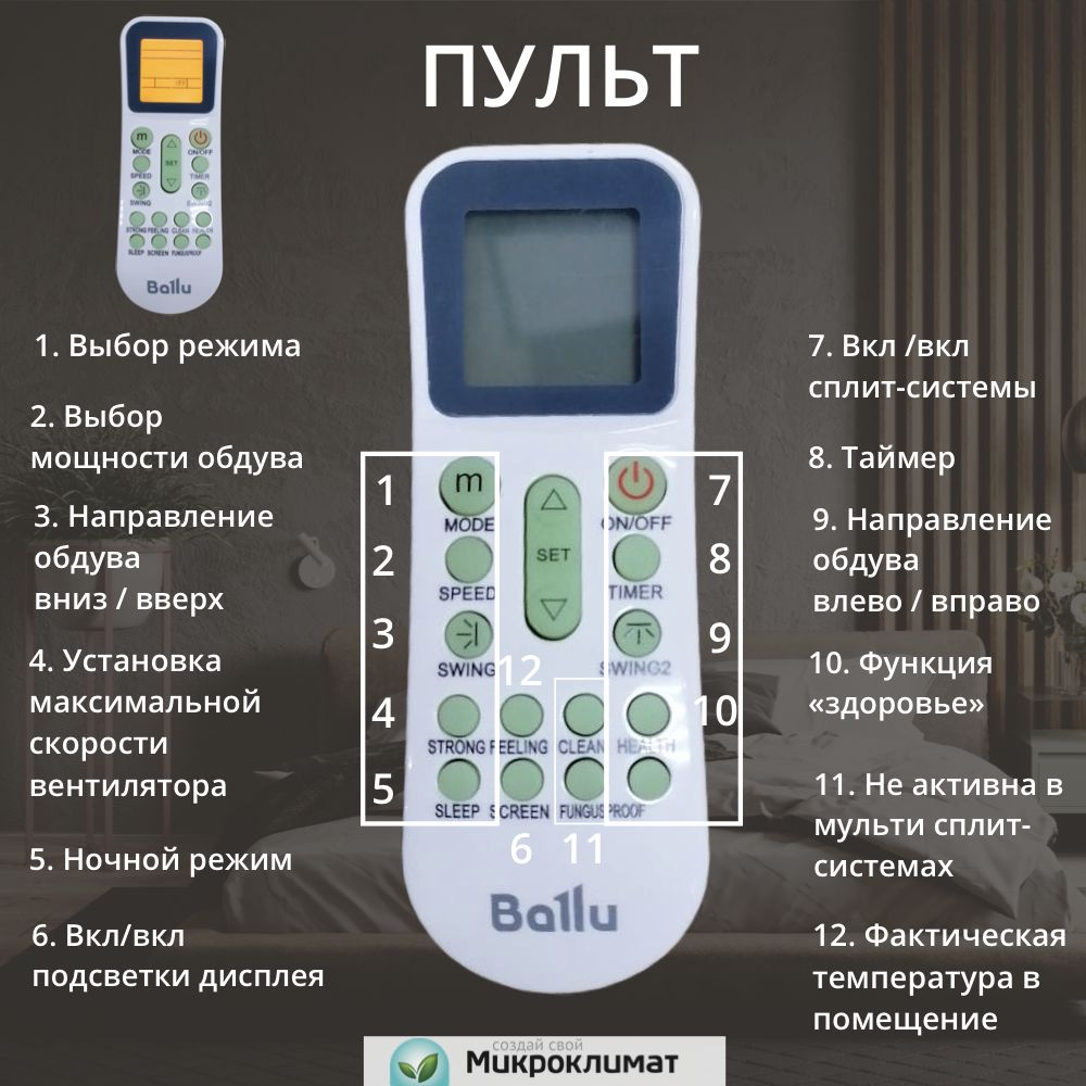 Инверторная мульти сплит-система BALLU на 2 комнаты 20м2+20м2 BSUI-FM ...