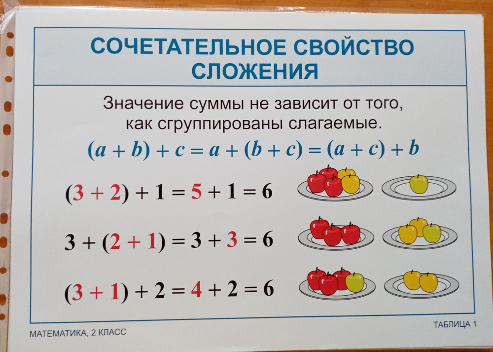 МАТЕМАТИКА в таблицах : Опорные Таблицы по МАТЕМАТИКЕ 2 класс. (15 ШТ. А3 )  #1