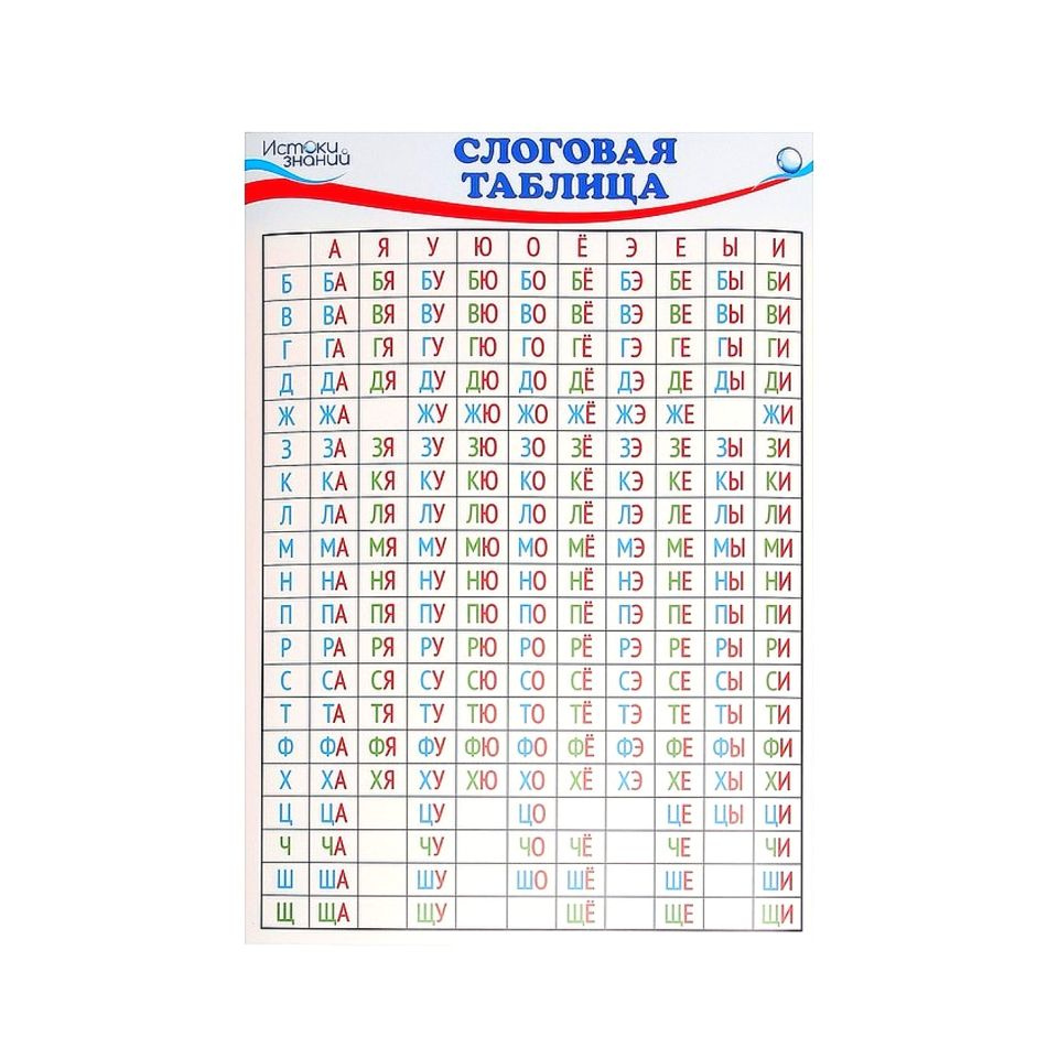 Слоговая таблица Учим Слоги, формат А4, плакат - купить с доставкой по  выгодным ценам в интернет-магазине OZON (788923420)