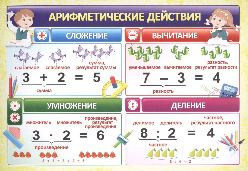 Умножение и деление чисел в Excel - Служба поддержки Майкрософт