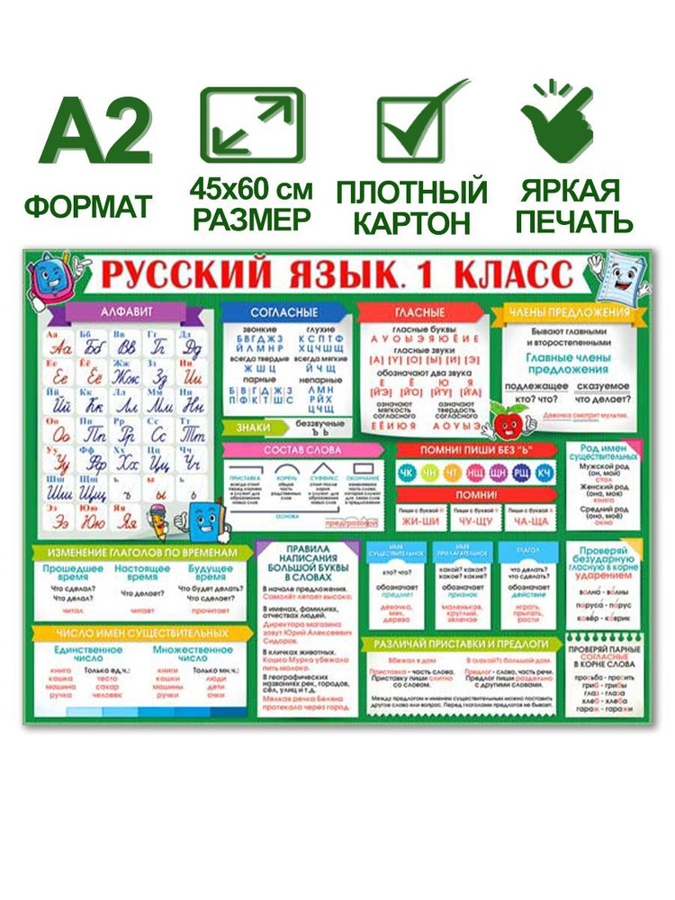 Обучающий плакат "Русский язык. 1 класс", формат А2, 45х60 см, картон ...