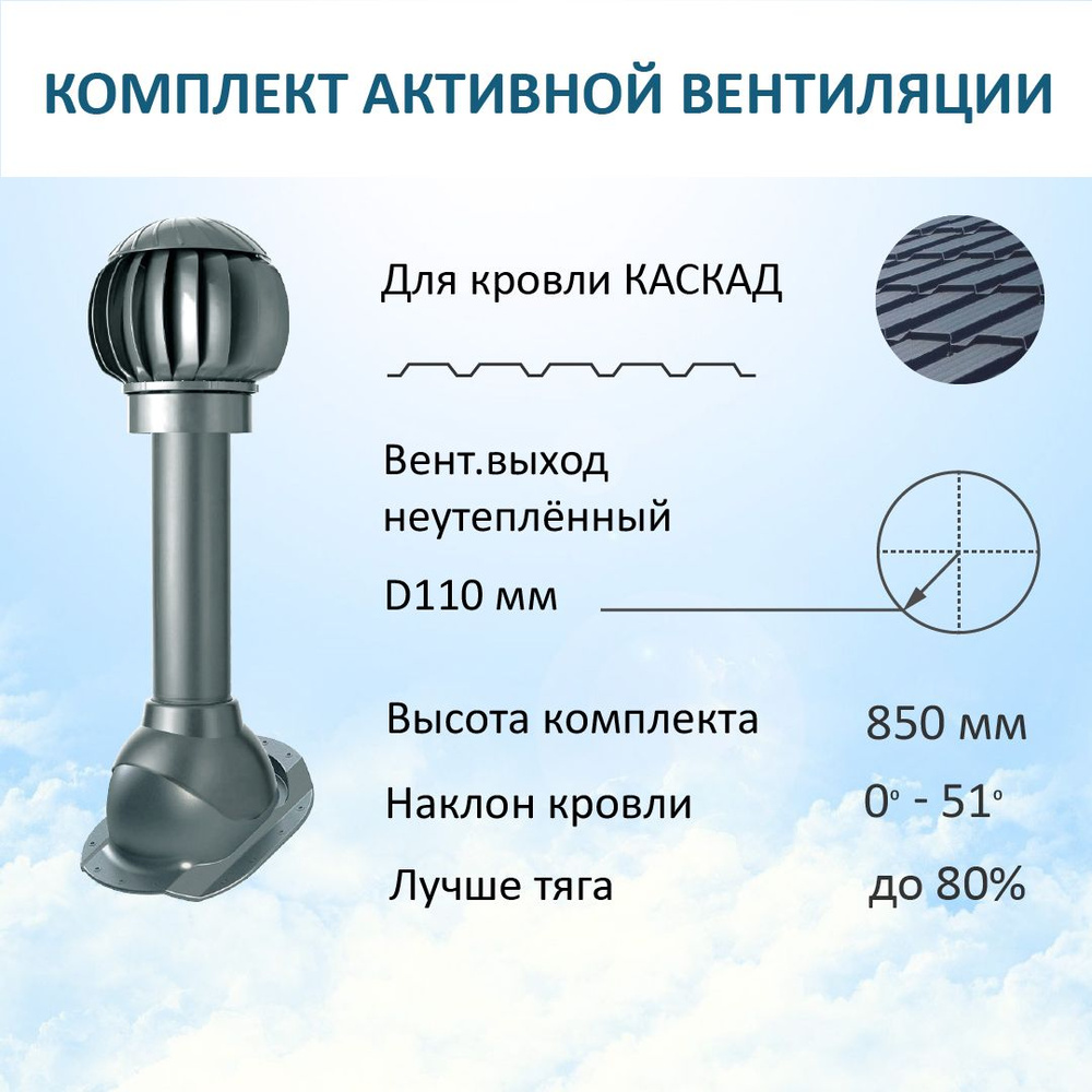 Комплект активной вентиляции: Нанодефлектор ND100-125 с манжетой, вент.  выход 110 не утепленный, для скатной кровли Каскад, серый