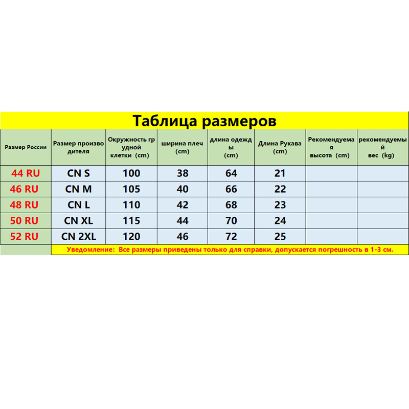 Текстовое описание изображения