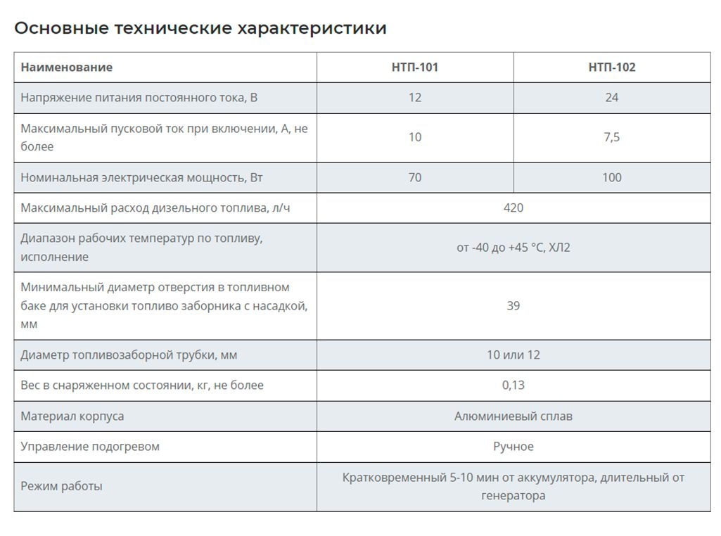 Текстовое описание изображения