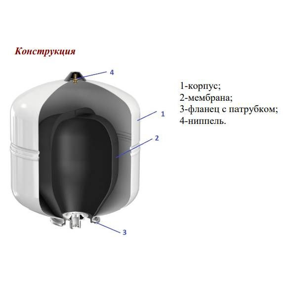 Мембранный расширительный бак 25л