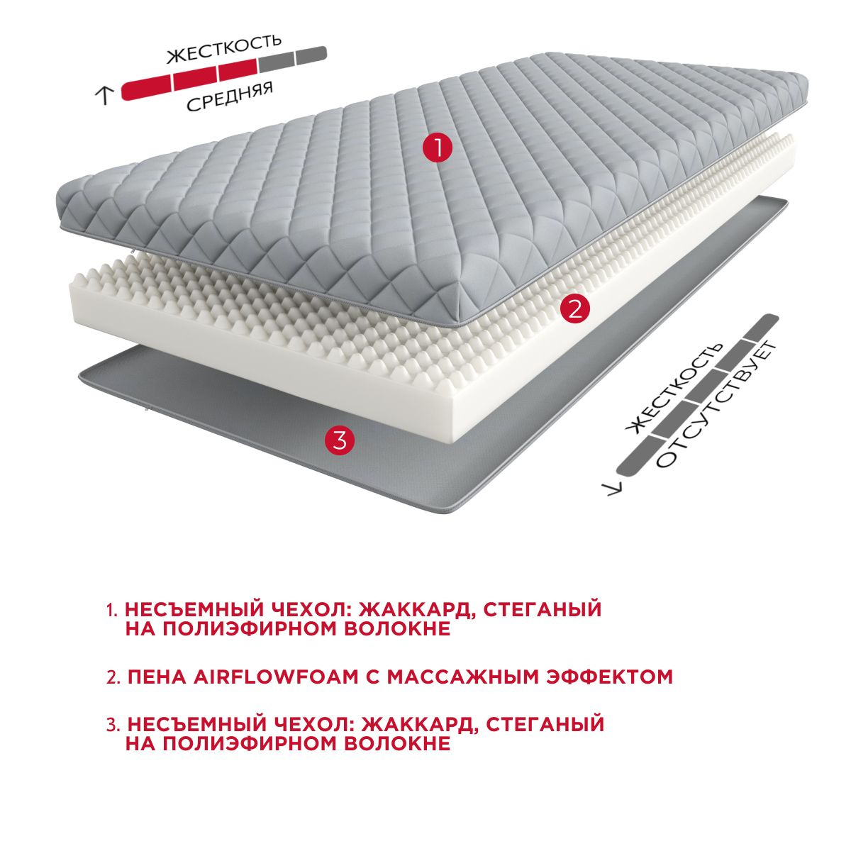 Матрас Аскона Купить В Нижнем Тагиле