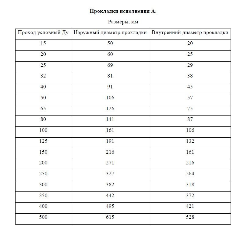 Прокладка паронитовая ПОН-Б