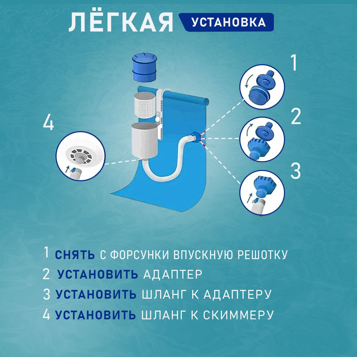 Скиммер для сбора мусора с поверхности бассейна INTEX 28000 купить по ...