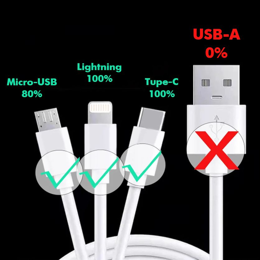 Набор чехол для зарядного устройства Apple / Защита зарядки, кабеля и ...