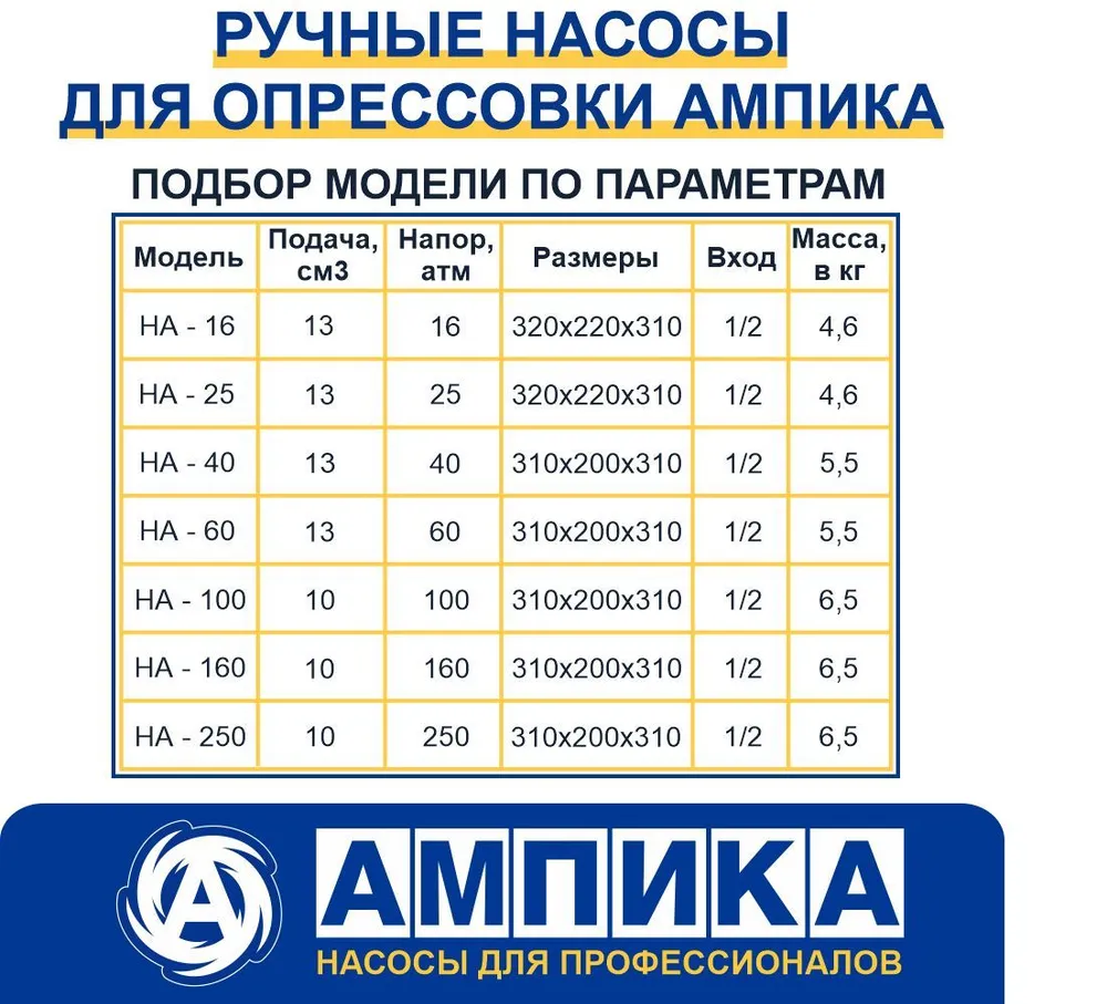 Опрессовочный насос ручной Ампика НА-100 с манометром и подводкой, АТМ 100, бар 98, 5 л. Рабочая среда Вода Масло, 5 л, фото 3