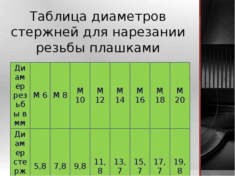 Плашка М 14х1,25 лерка М14*1.25, 14x1.25, фото 5