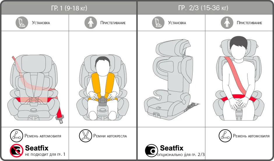 Детское кресло recaro инструкция