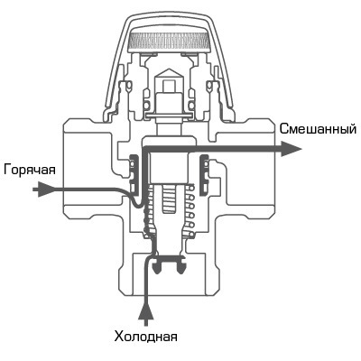 Vta 370 570 термостатические клапаны esbe для систем отопления теплый пол