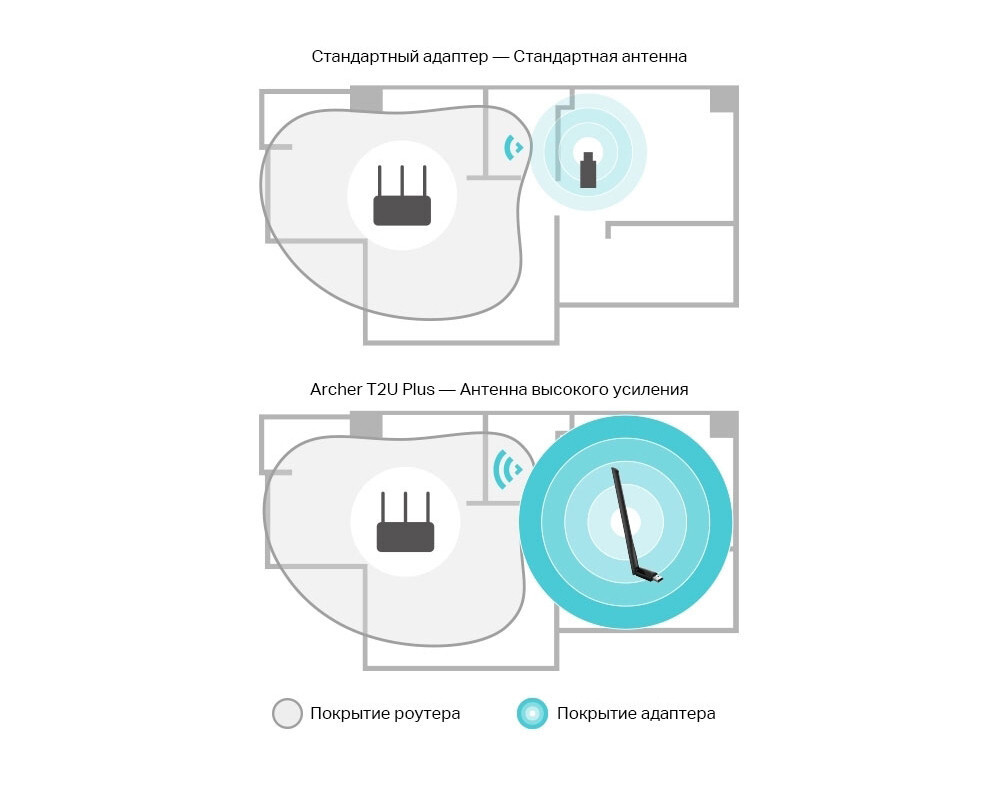 TP-Link Wi-Fi-адаптер AC600 Archer T2U Plus - купить с доставкой по  выгодным ценам в интернет-магазине OZON (154329041)