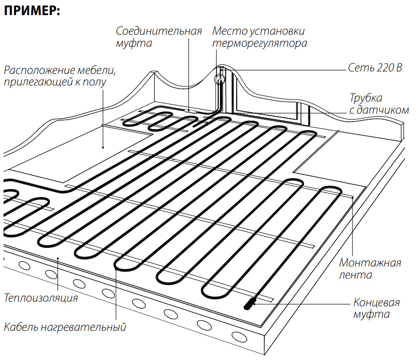 Электрическая схема установки теплого пола