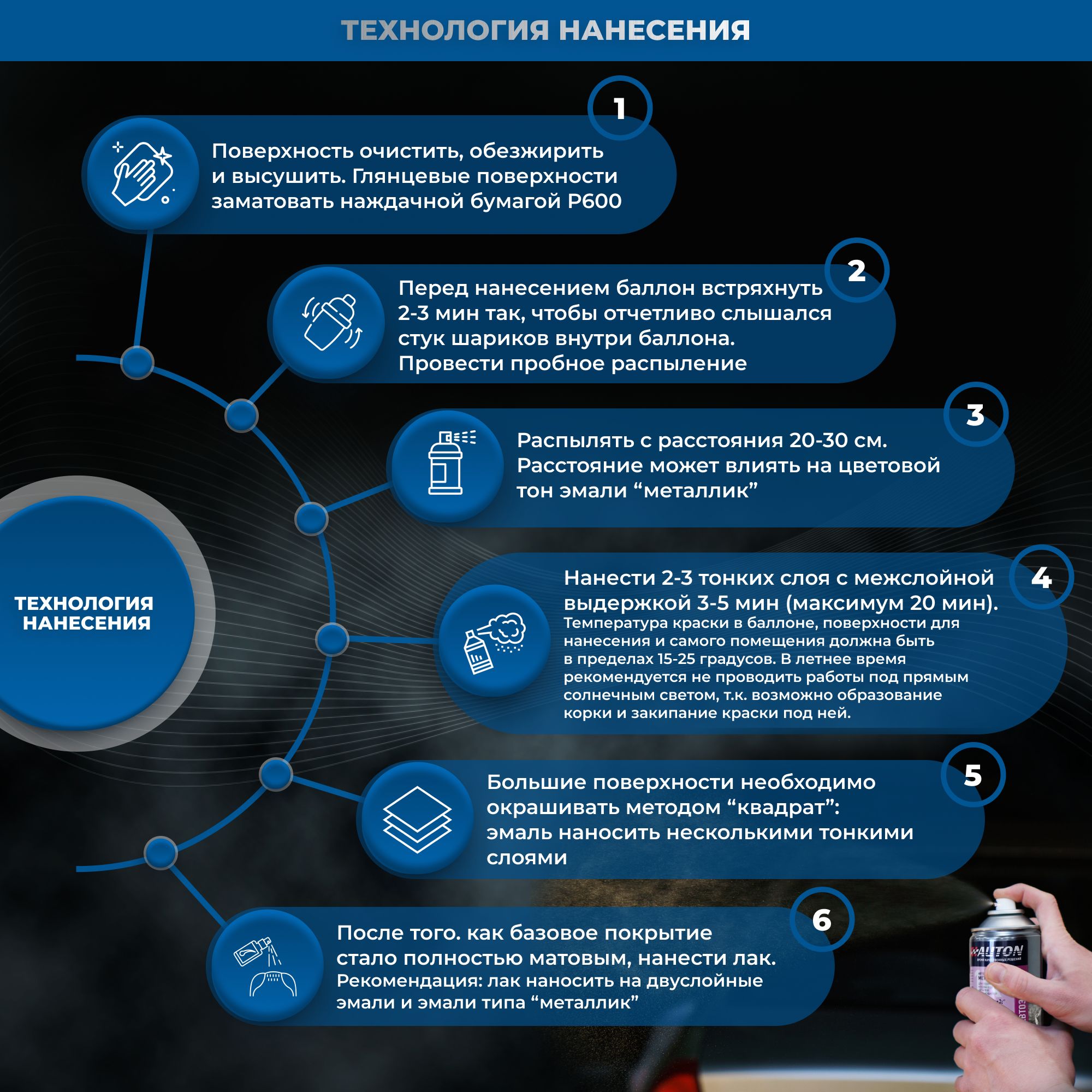 Краска для автомобиля / Автоэмаль алкидная AUTON, Юниор, баллон аэрозоль,  520 мл