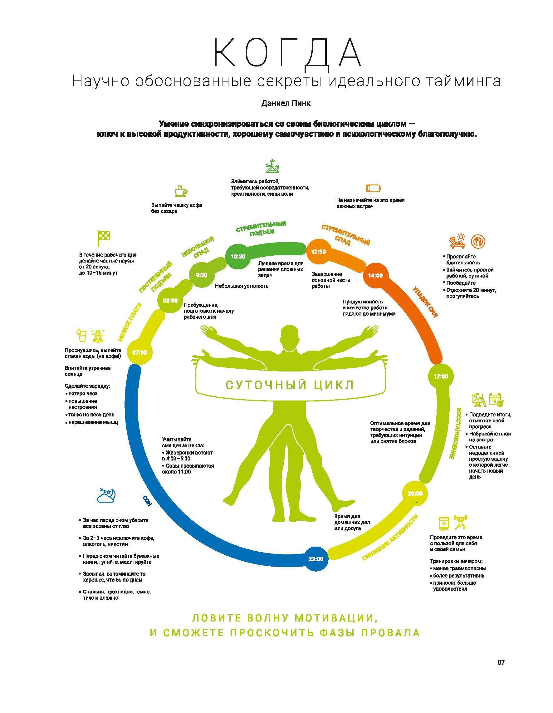 Год полезных привычек: Визуальный гид по освоению привычек ...