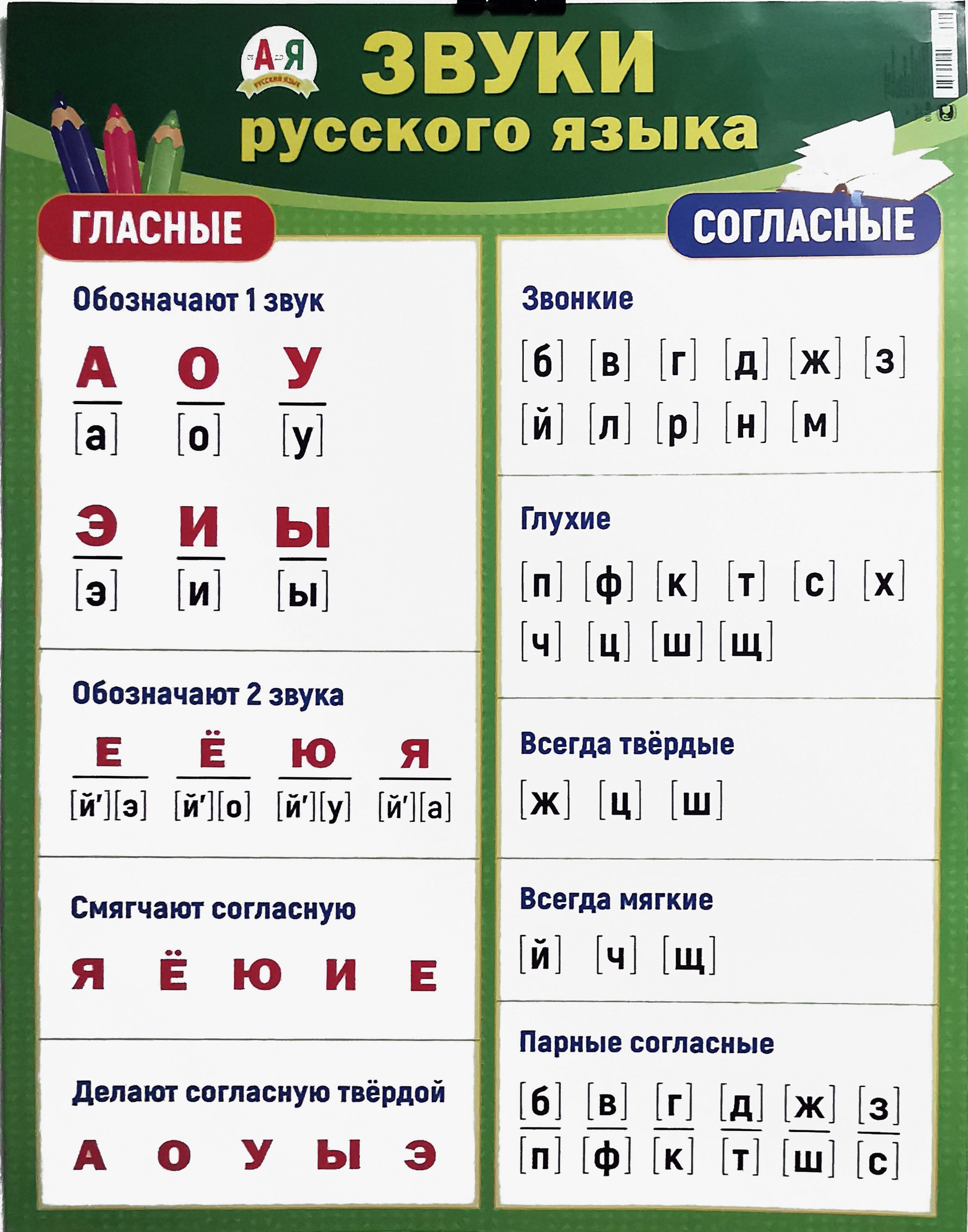 Не Путай Звуки И Буквы Не Путай Звуки И Буквы