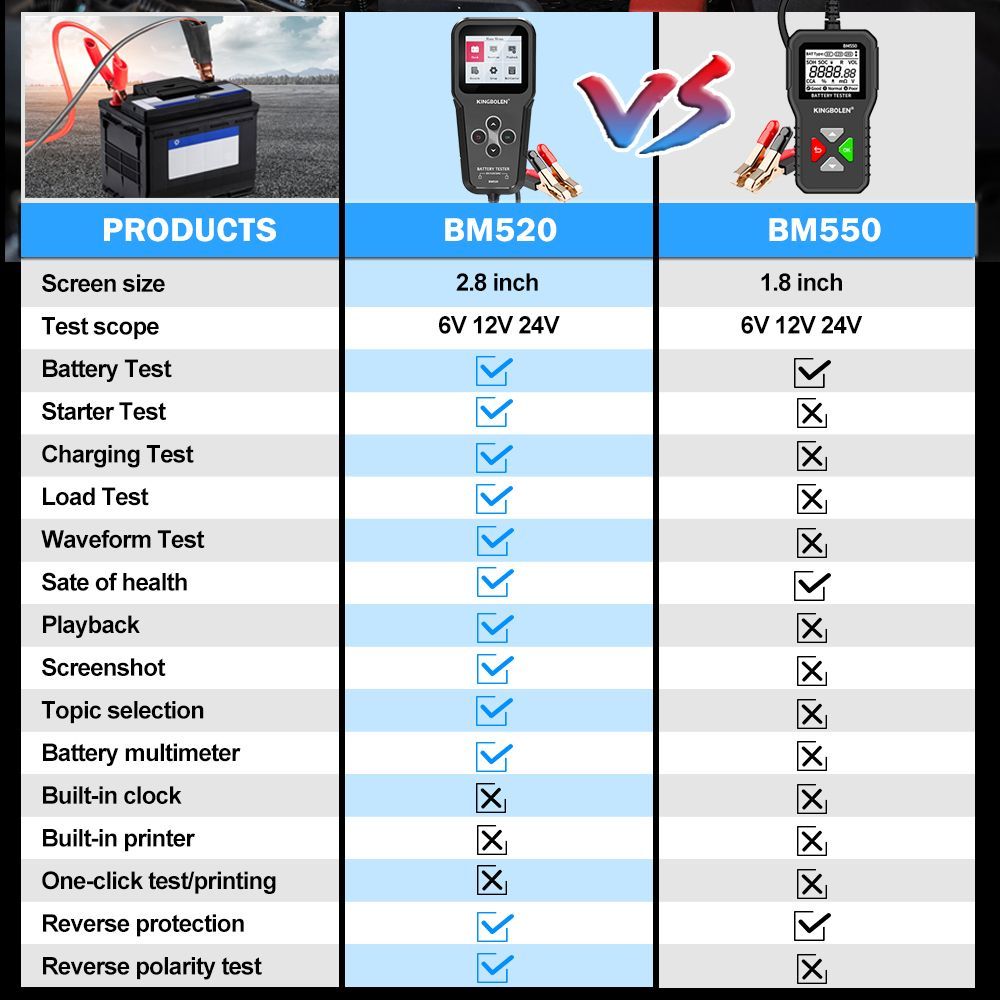 KINGBOLEN BM520 6V 12 V 24V Tester per batterie per auto strumento