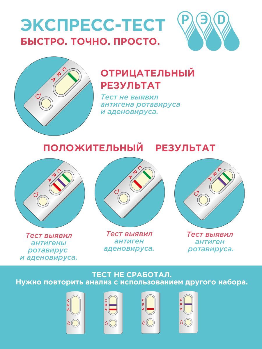 Аденовирусная инфекция у детей | Статьи от МЕДСИ