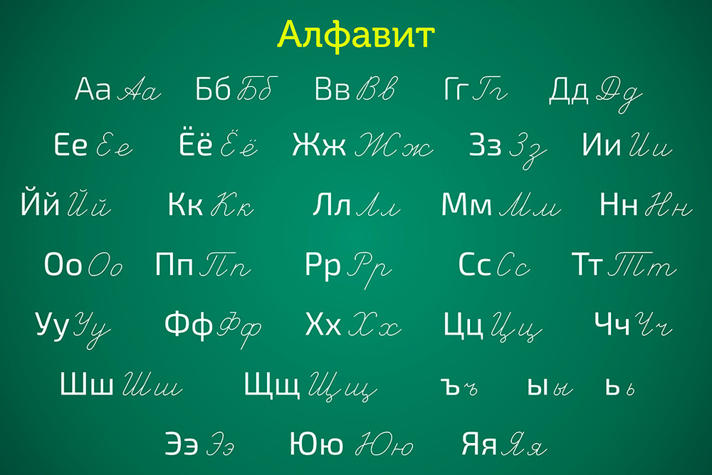 Плакат обучающий А2 Русский (кириллический) алфавит: кириллица по русскому языку 457x610 мм  #1