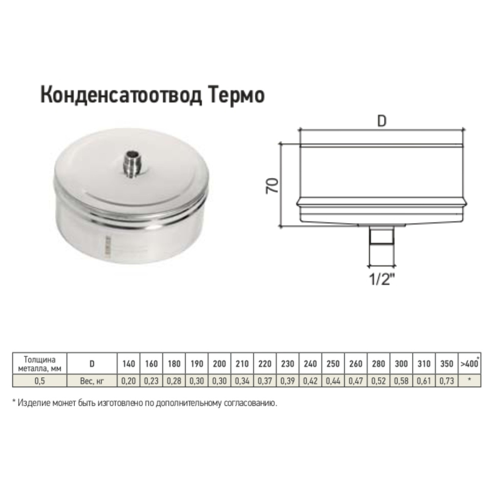 Конденсатоотвод Термо-Р 430 0,5 мм D200/260 #1