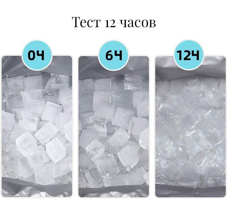 Сумка обладает высокими термоизоляционными свойствами, что позволяет сохранять продукты свежими и прохладными в течении 12 часов. Для увеличения времени холода до 24 часов рекомендуем использовать аккумуляторы холода 100мл на 1 литр сумки, вам понадобится 1300мл аккумуляторов. Сохраняет тепло в течении 12 часов.