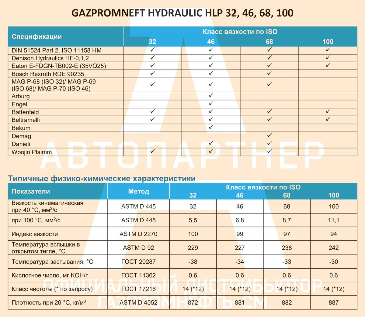 Gazpromneft Hydraulic HLP-32, Гидравлическое масло, 20 л - купить по ...