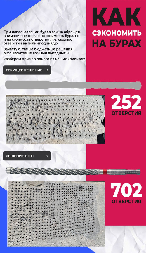 Бур по бетону HILTI 6 мм x 120 мм TE-CX (SDS PLUS) купить на OZON