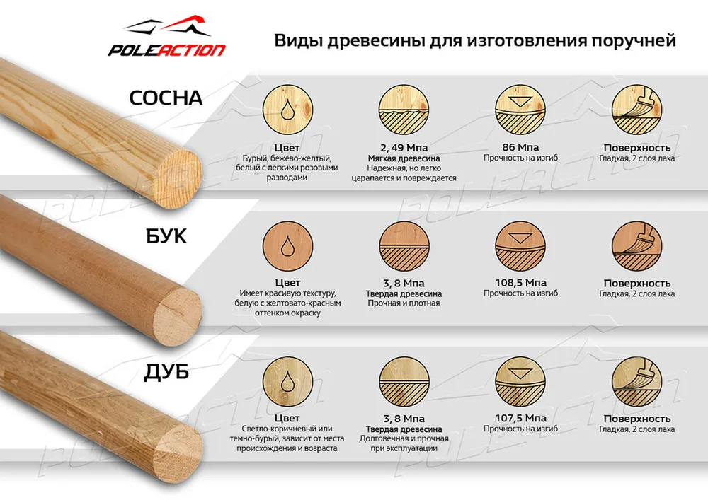 Поручень/жердь для балетного станка дуб 1,5 метра, 1,5 м, фото 2