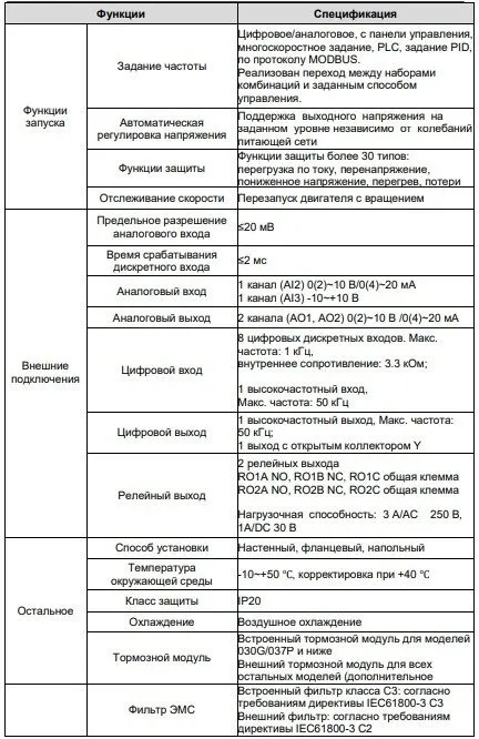 Преобразователь частоты INVT GD200A-1R5G-4 1,5 кВт 380В, вариант, фото 4